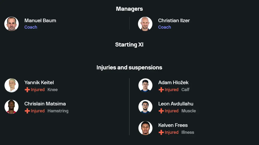 Sơ đồ chiến thuật dự kiến của Augsburg và Hoffenheim