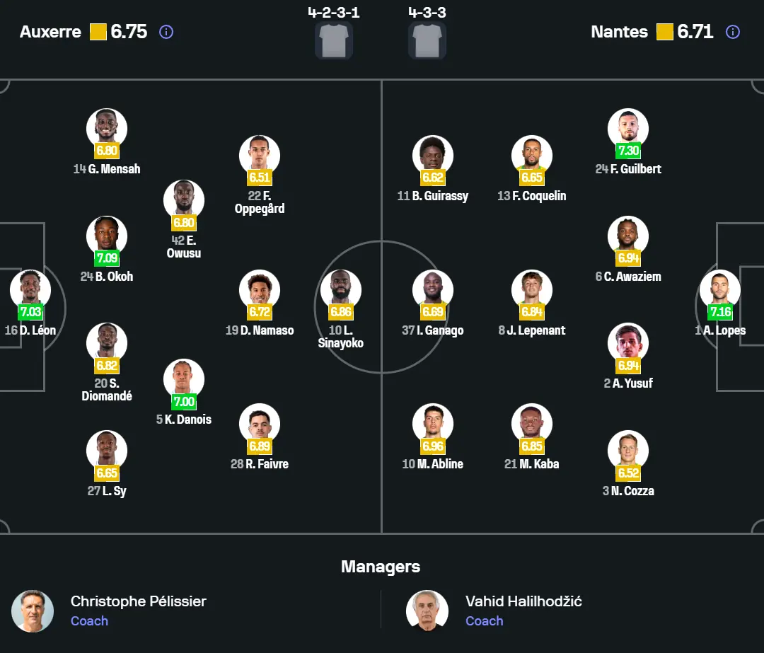 Sơ đồ đội hình dự kiến và khu vực tranh chấp chính trong trận Auxerre gặp Nantes