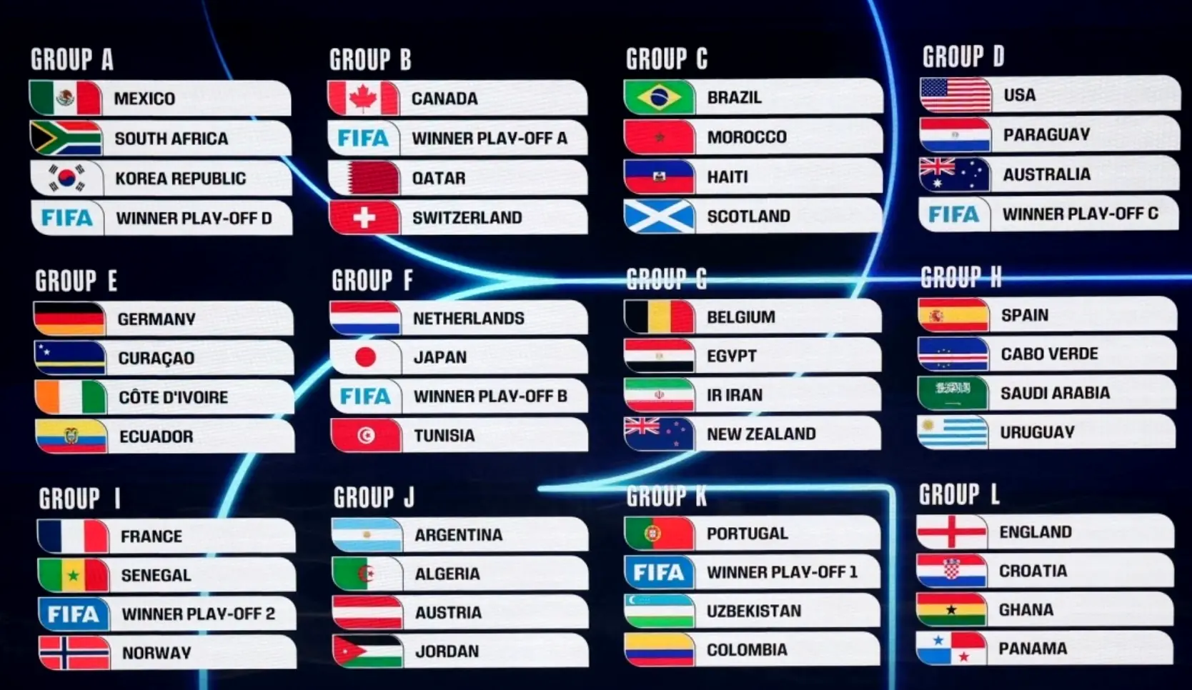 Lịch thi đấu tổng quan World Cup 2026