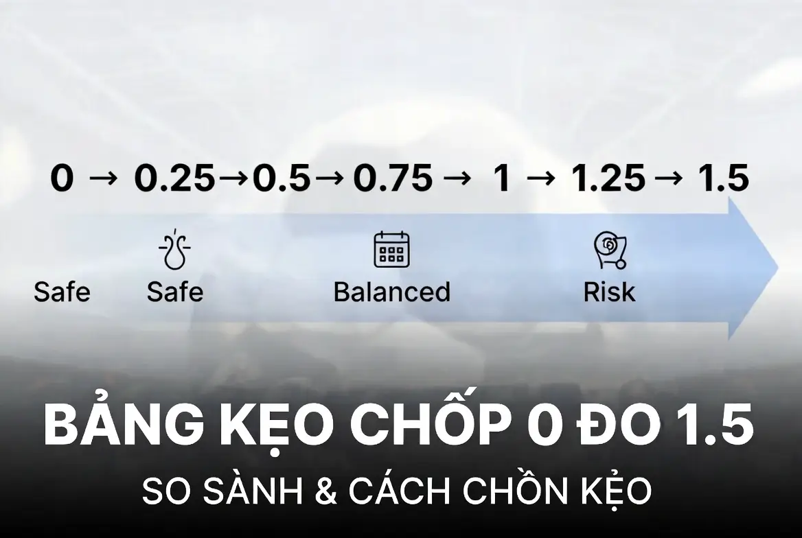 Bảng tổng hợp kèo chấp từ 0 đến 1.5: So sánh chi tiết & cách chọn kèo phù hợp cho người mới