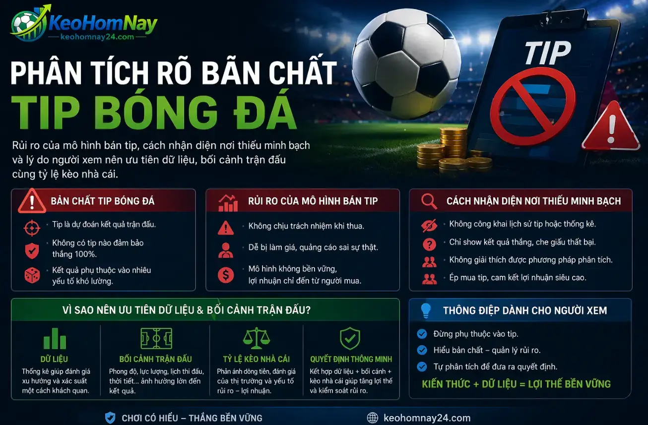 Có nên tin vào các “Tip bóng đá” trên mạng? Sự thật về bán tip