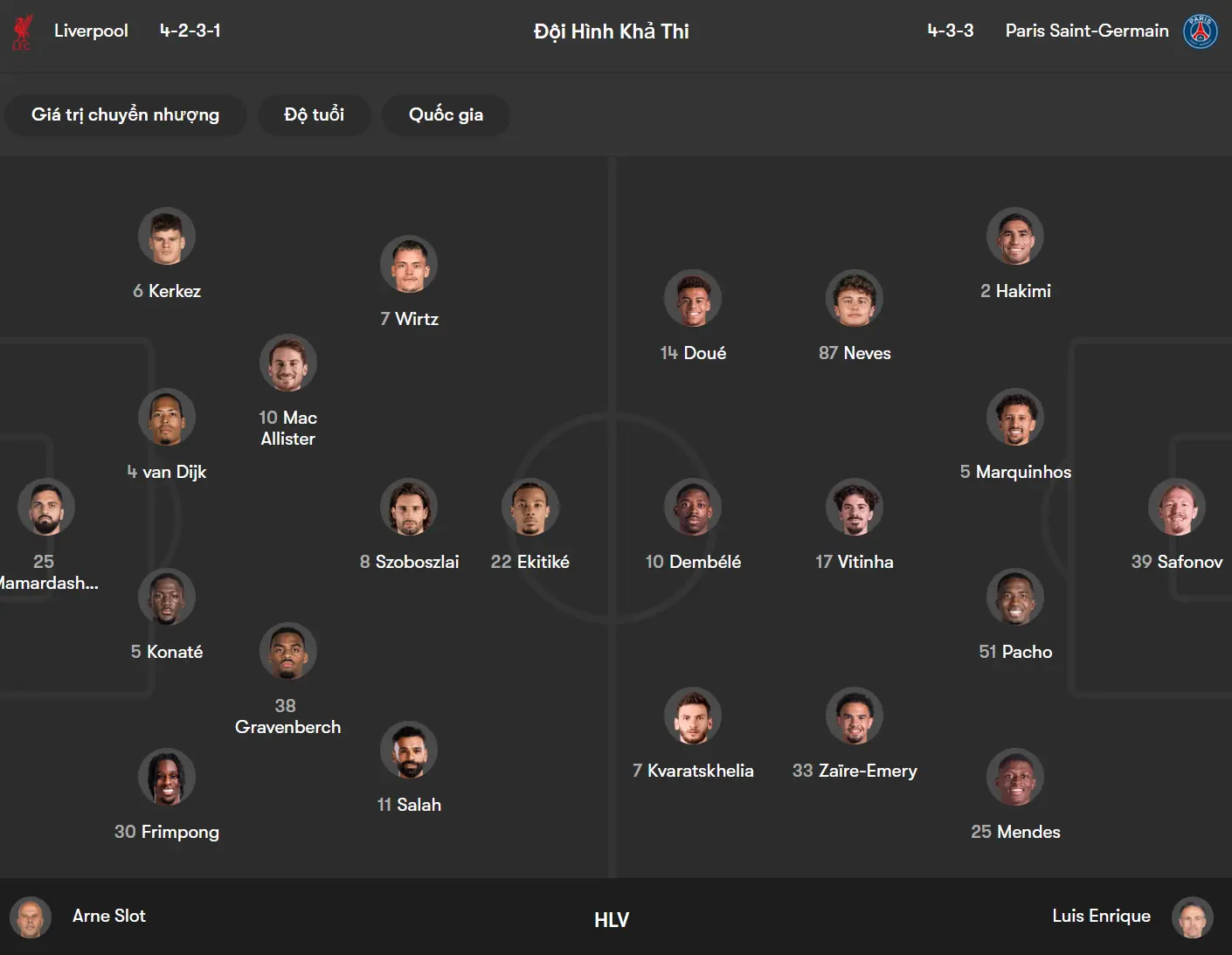 Phân tích đội hình dự kiến Liverpool và Paris Saint-Germain trước giờ bóng lăn