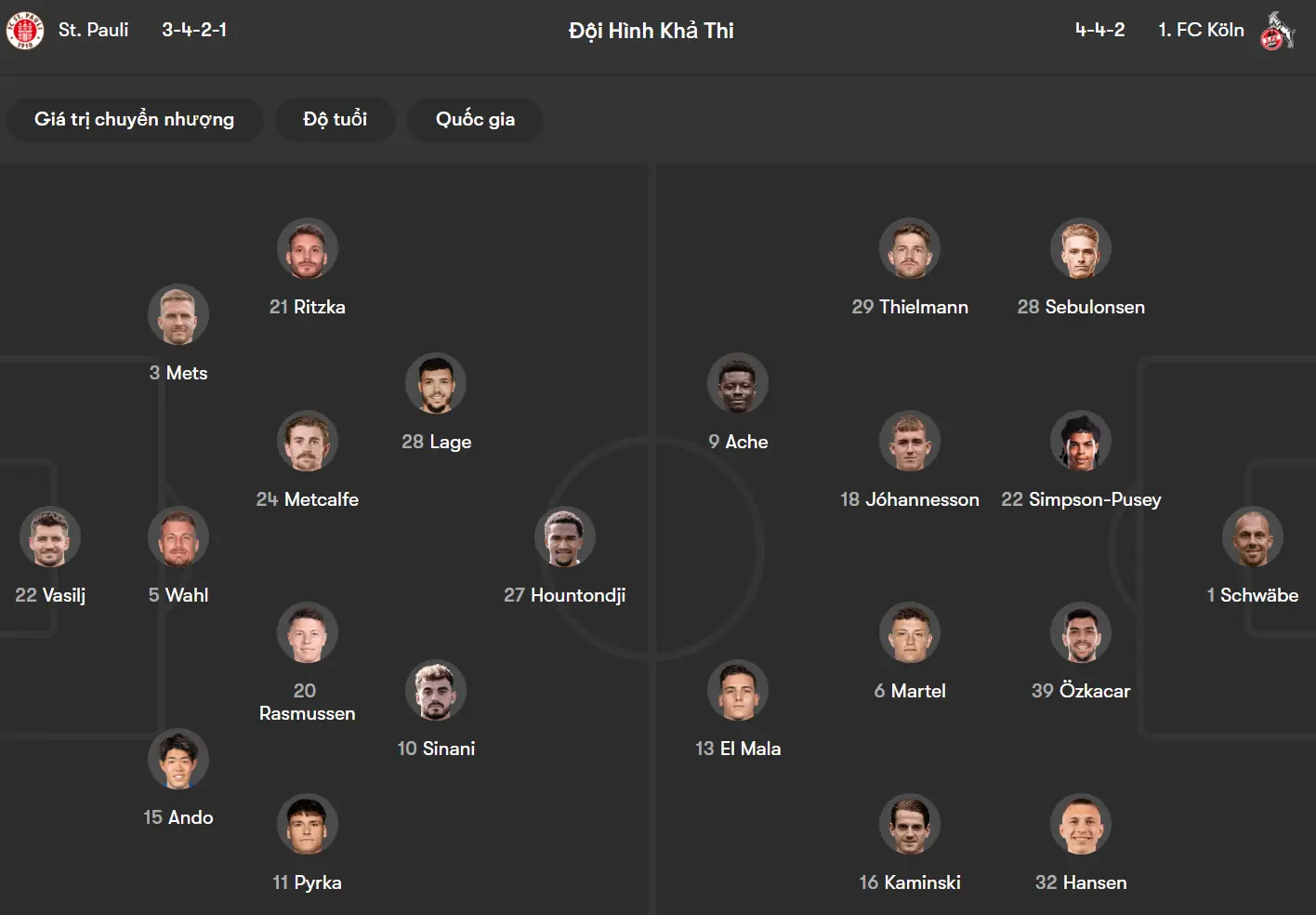 Phân tích đội hình dự kiến trận St. Pauli vs Köln