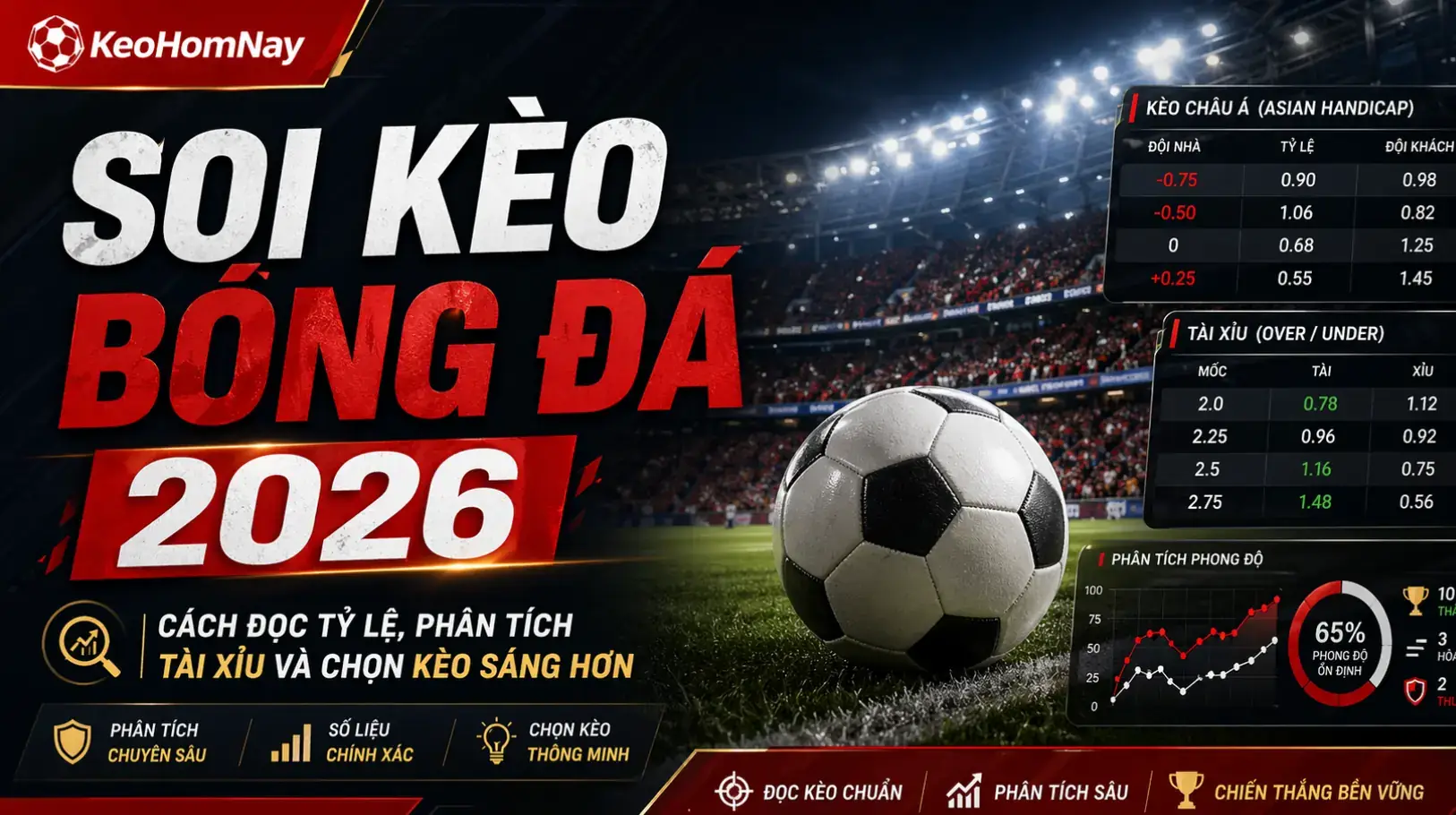 Soi kèo bóng đá 2026 cùng KeoHomNay: Cách đọc tỷ lệ, phân tích tài xỉu và chọn kèo sáng hơn