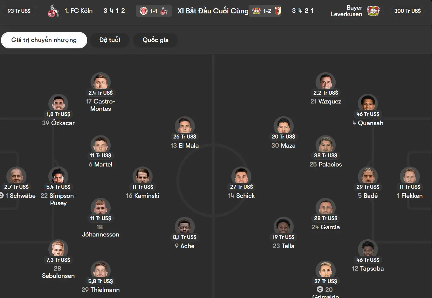 Sơ đồ chiến thuật Köln vs Bayer Leverkusen